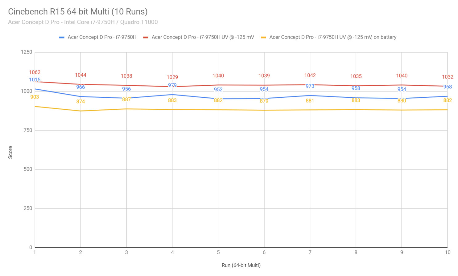 cinebenchr15 conceptd5 1