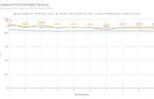 cinebenchr15 conceptd5 2