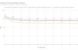 cinebenchr15 ux534ftc 2