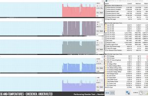 perf temps cinebench uv