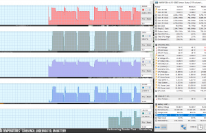 perf temps cinebench uv battery