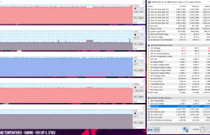 perf temps gaming facry5