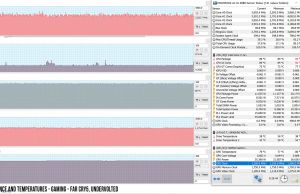 perf temps gaming farcry uv