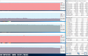 perf temps gaming farcry5 tweaked fhd