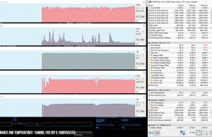 perf temps gaming farcry5 uv