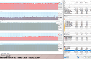 perf temps gaming farcry5 uv