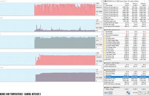 perf temps gaming witcher