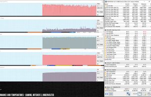 perf temps gaming witcher uv2