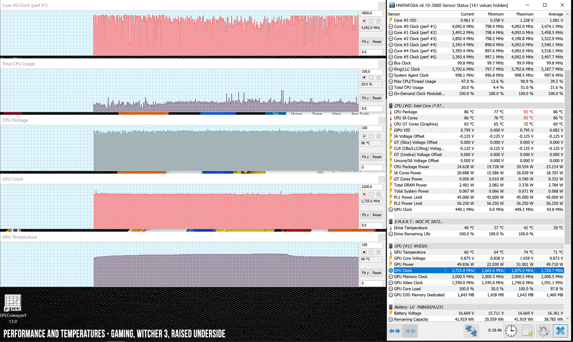 perf temps gaming witcher uv2 raisedunderside