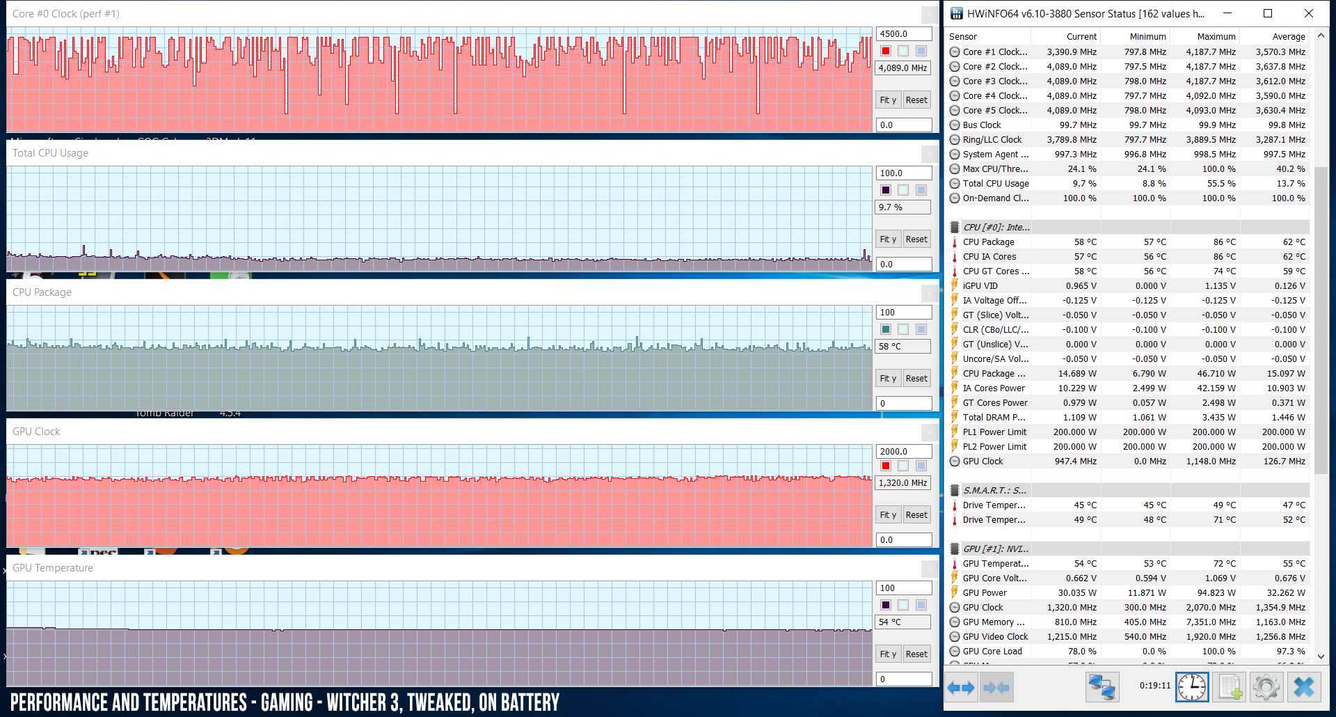 perf temps gaming witcher3 battery