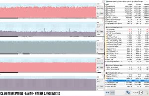 perf temps gaming witcher3 uv