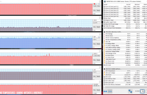 perf temps gaming witcher3 uv balanced biosupdate