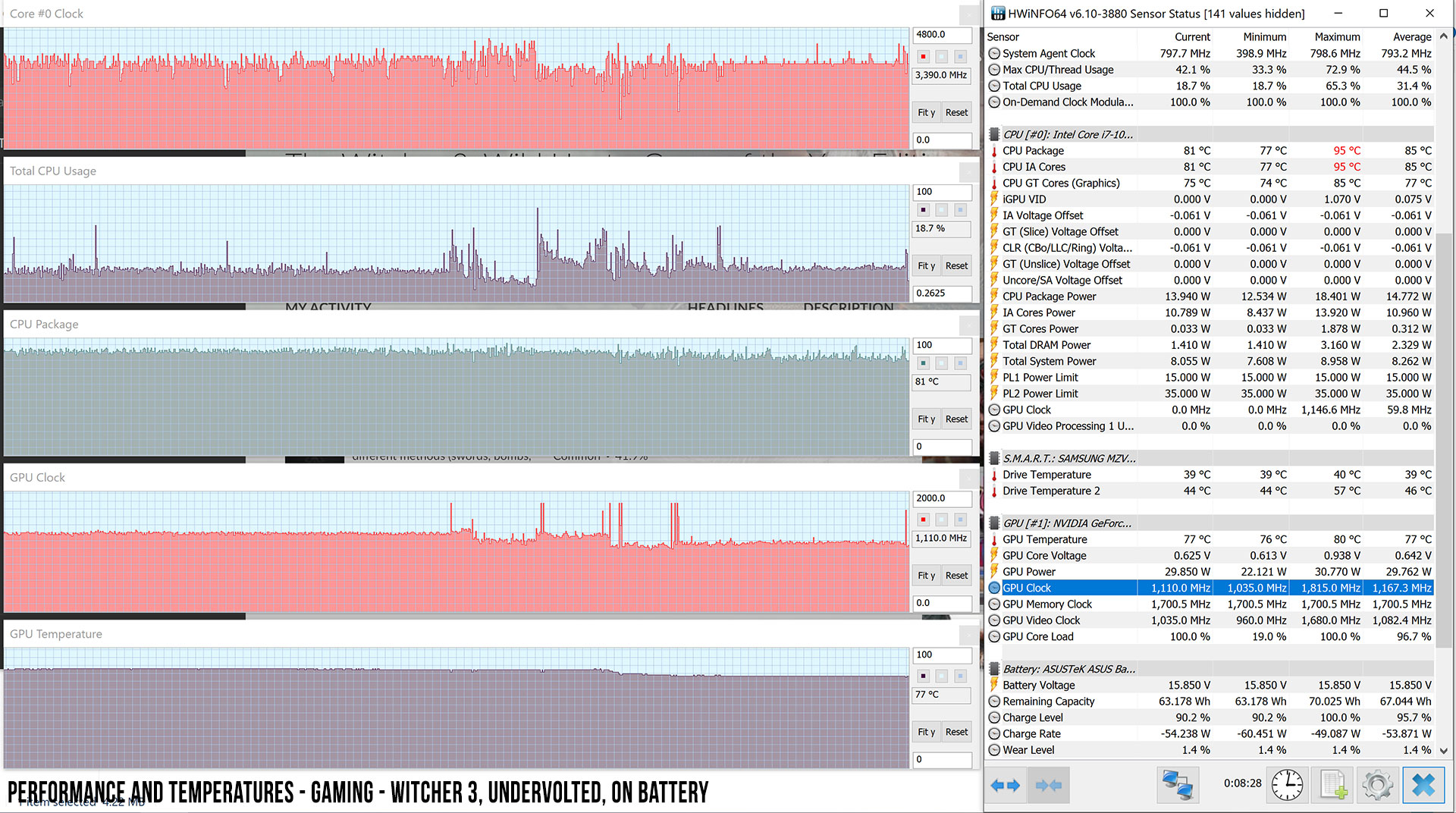 perf temps gaming witcher3 uv battery