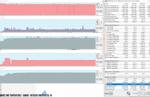 perf temps gaming withcer3 uv 4K