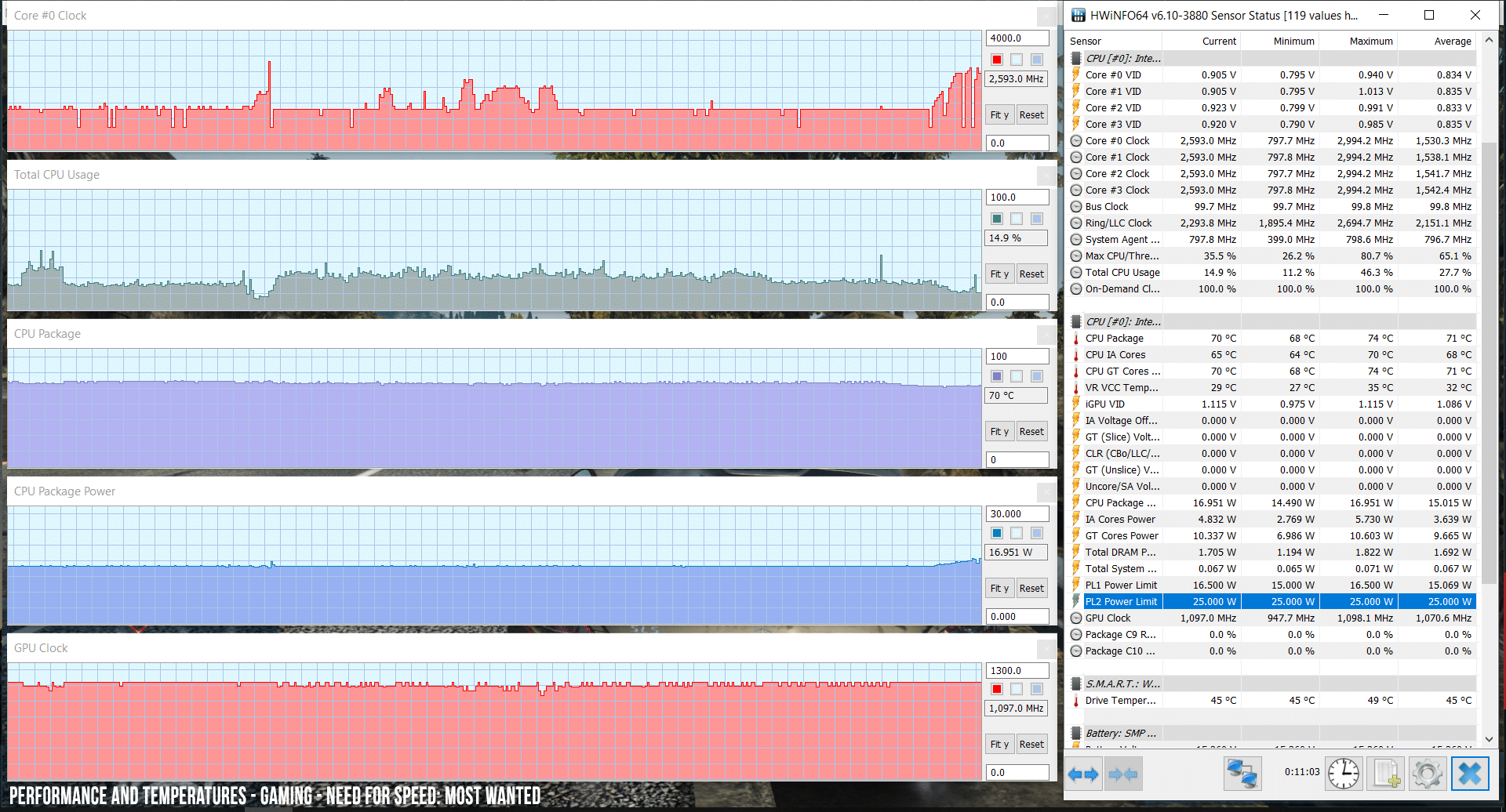 perf temps gaming