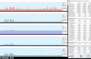 perf temps netflix 1