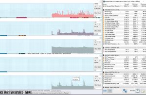 perf temps typing