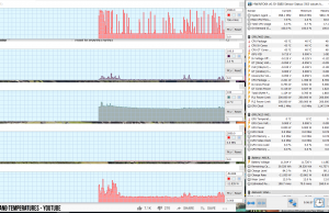 perf temps yuotube