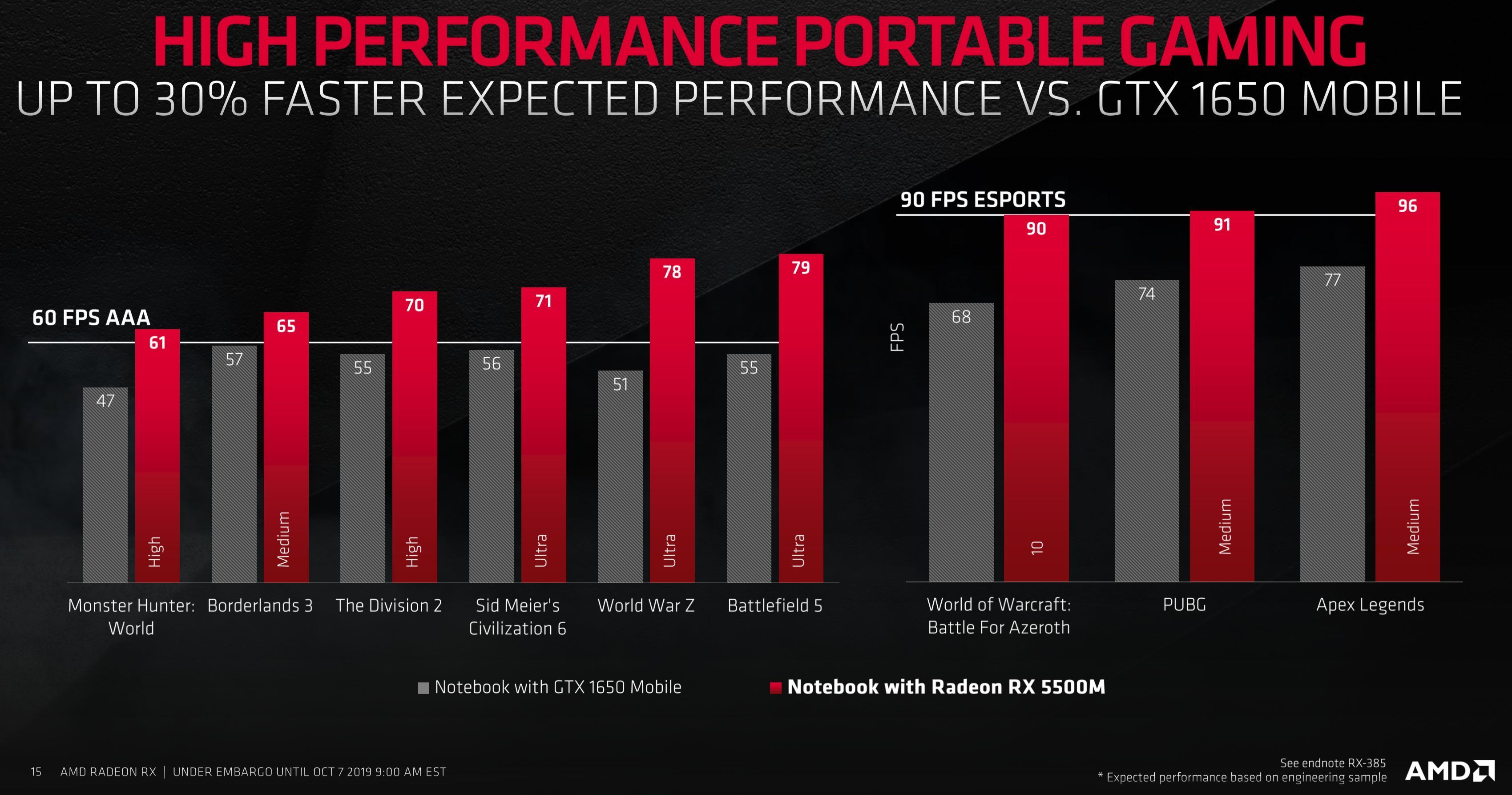 radeon RX 5500M vs GTX 1650 gaming performance