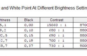 screen brighrness contrast