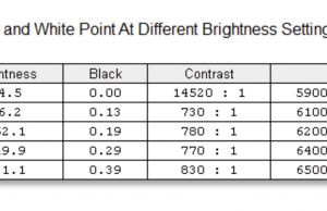 screen brightness contrast