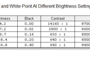 screen brightness contrast FHD