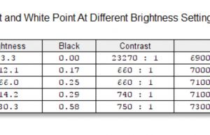 screen brightness contrast UHD