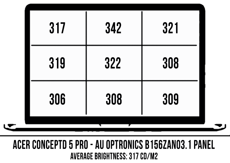 screen brightness coverage acer conceptD5