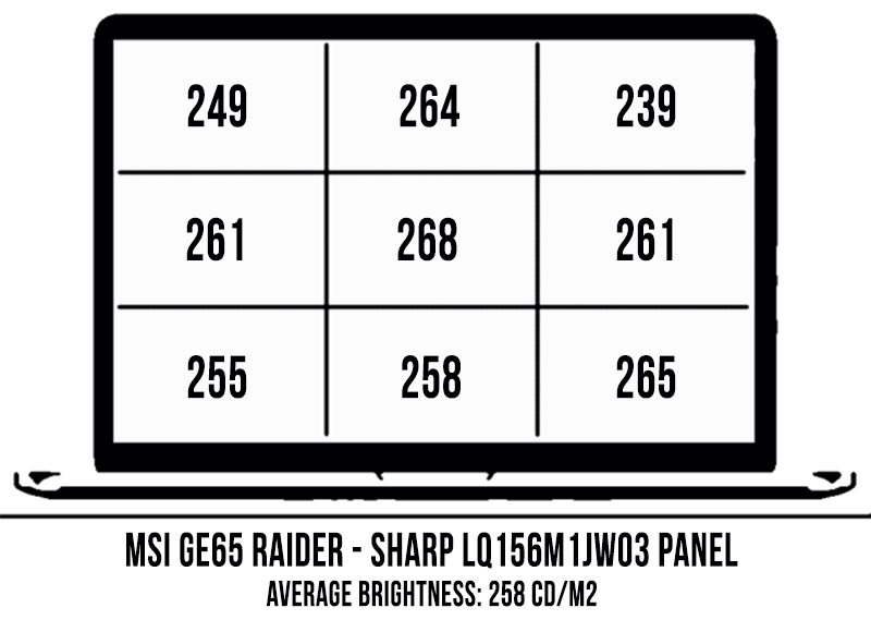 screen brightness coverage msi ge65