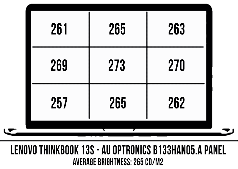 screen brightness coverage thinkbook13s