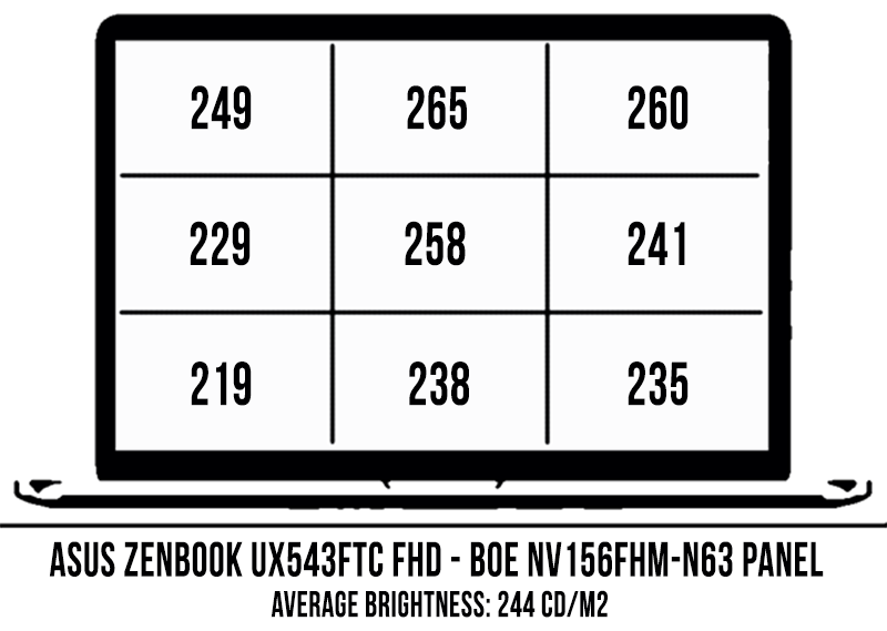 screen brightness zenbook ux534 fhd