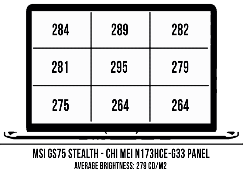 screen coverage msi stealthgs75