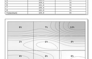 screen luminance uniformity 2