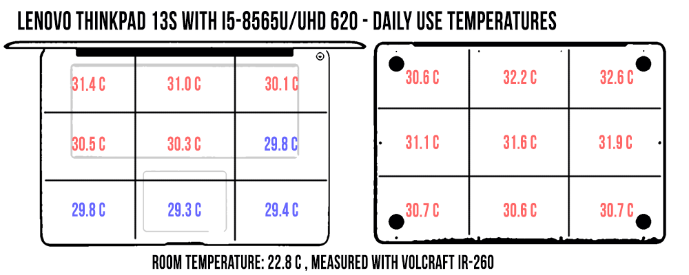 temperatures daily thinkbook13s