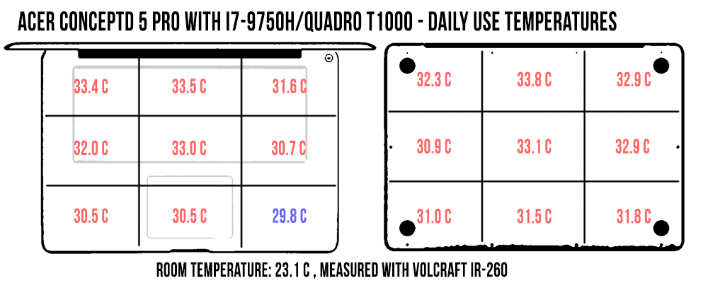 temperatures dailyuse conceptd5