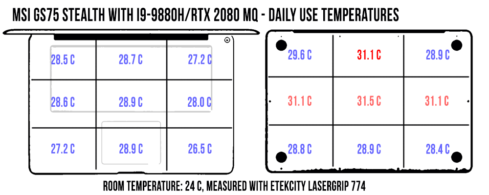 temperatures dailyuse msigs75