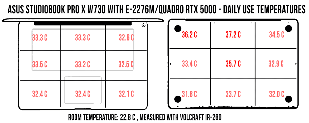 temperatures dailyuse studibookw730