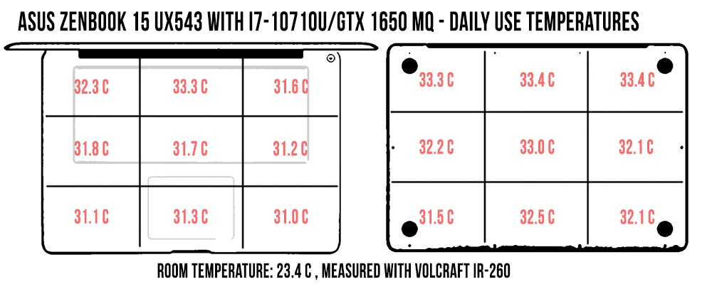 temperatures dailyuse zenbook