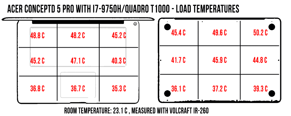 temperatures load conceptd5