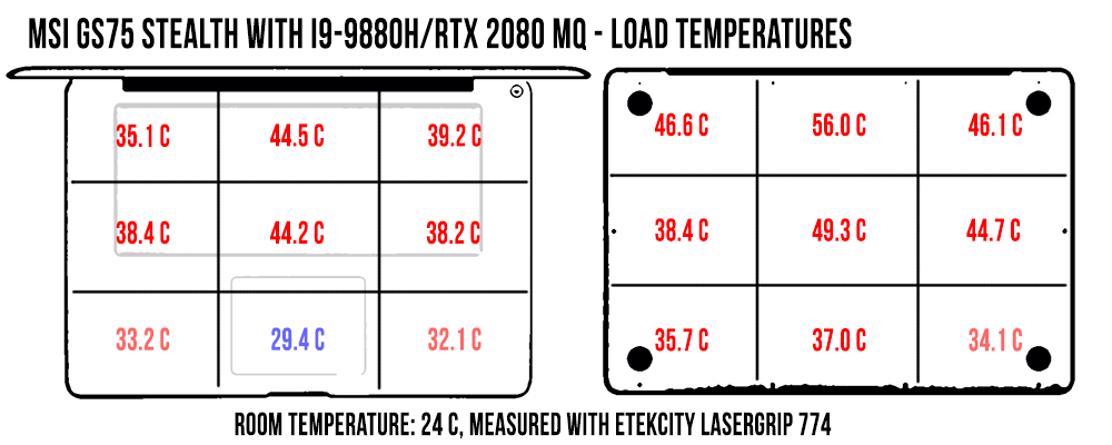 temperatures load msigs75