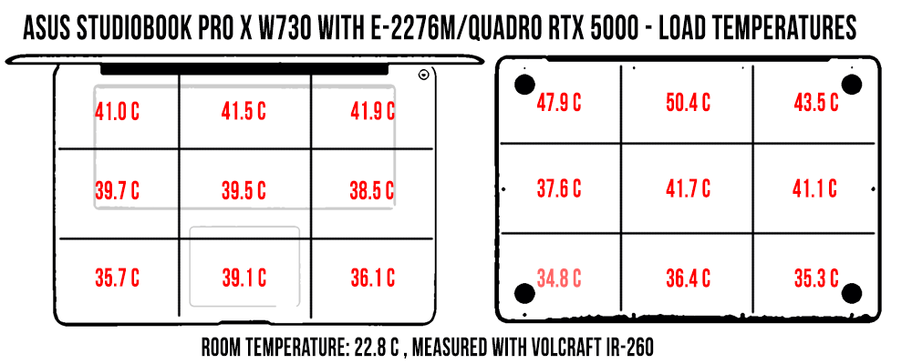 temperatures load studibookw730