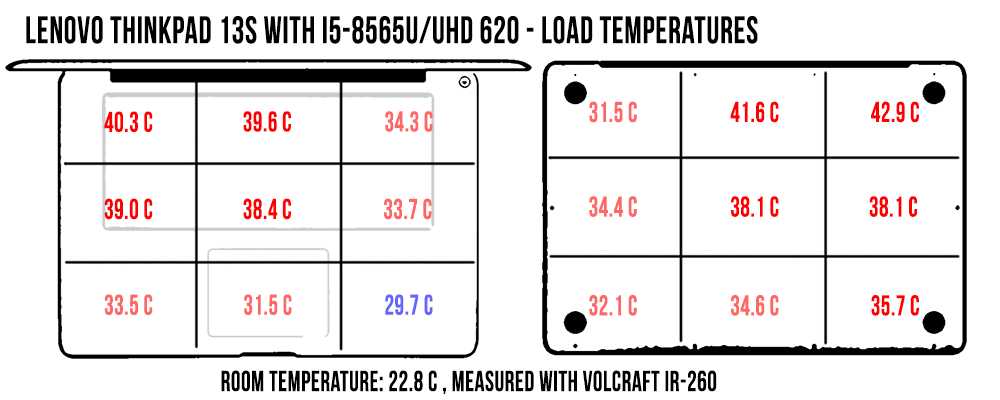 temperatures load thinkbook13s