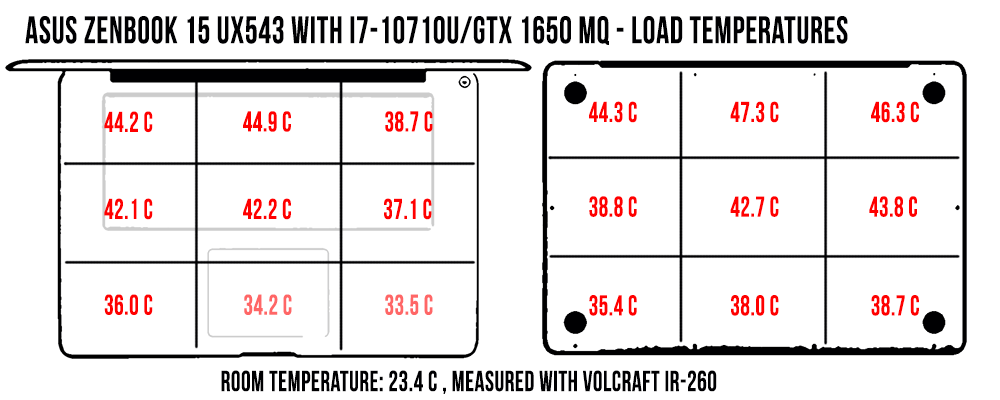 temperatures load zenbook