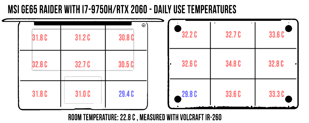 temperatures msi ge65 dailyuse