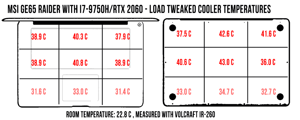 temperatures msi ge65 load cooler