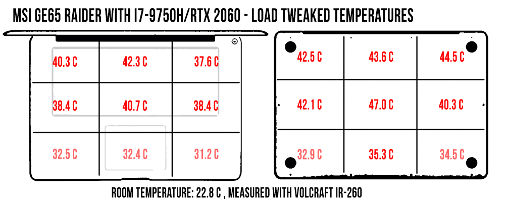 temperatures msi ge65 load