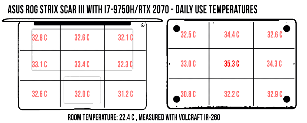 temperatures rog scariii dailyuse