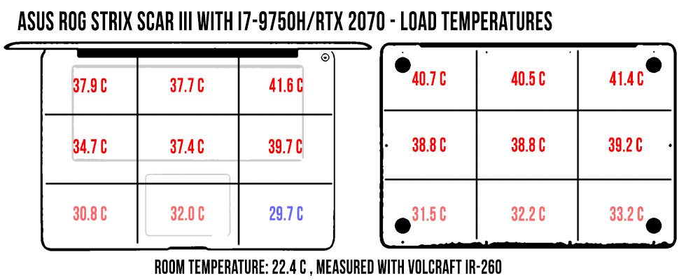 temperatures rog scariii load