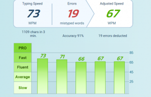 typing test