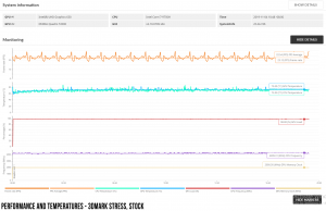 3dmark stress stock monitoring